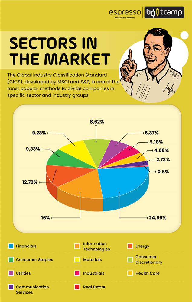 Sectors in Stock Market